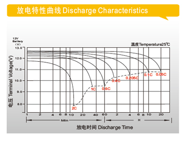 DJM系列鉛酸蓄電池(圖5)